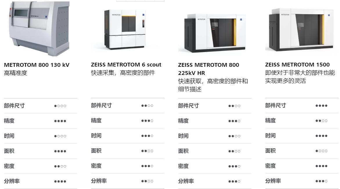 湖州湖州蔡司湖州工业CT