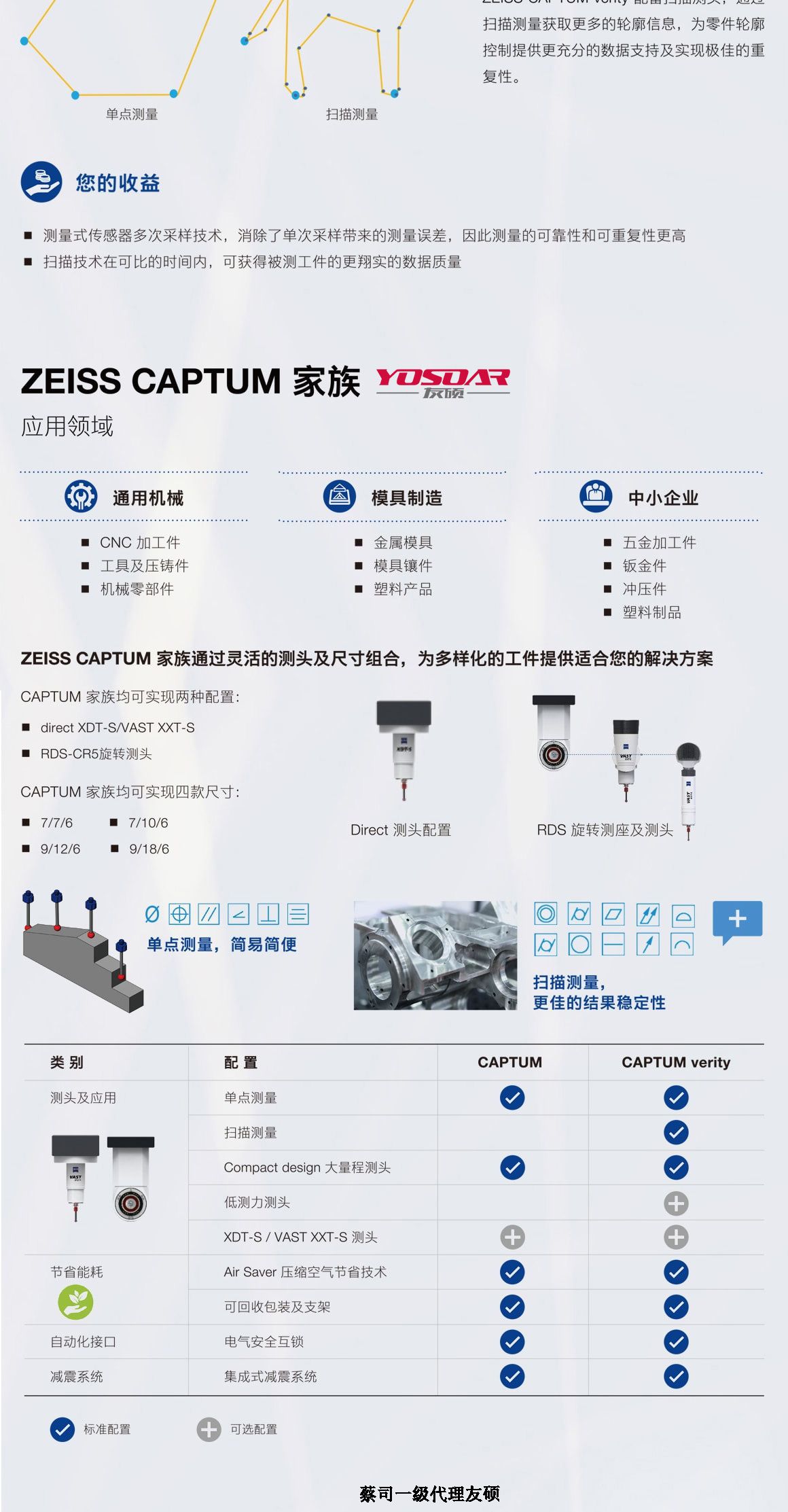 湖州蔡司三坐标CAPTUM