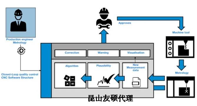 湖州蔡司湖州三坐标测量机